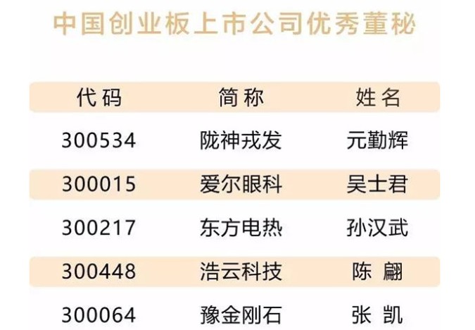 隴神戎發(fā)董事、副總經(jīng)理、董事會(huì)秘書元勤輝榮獲三項(xiàng)殊榮